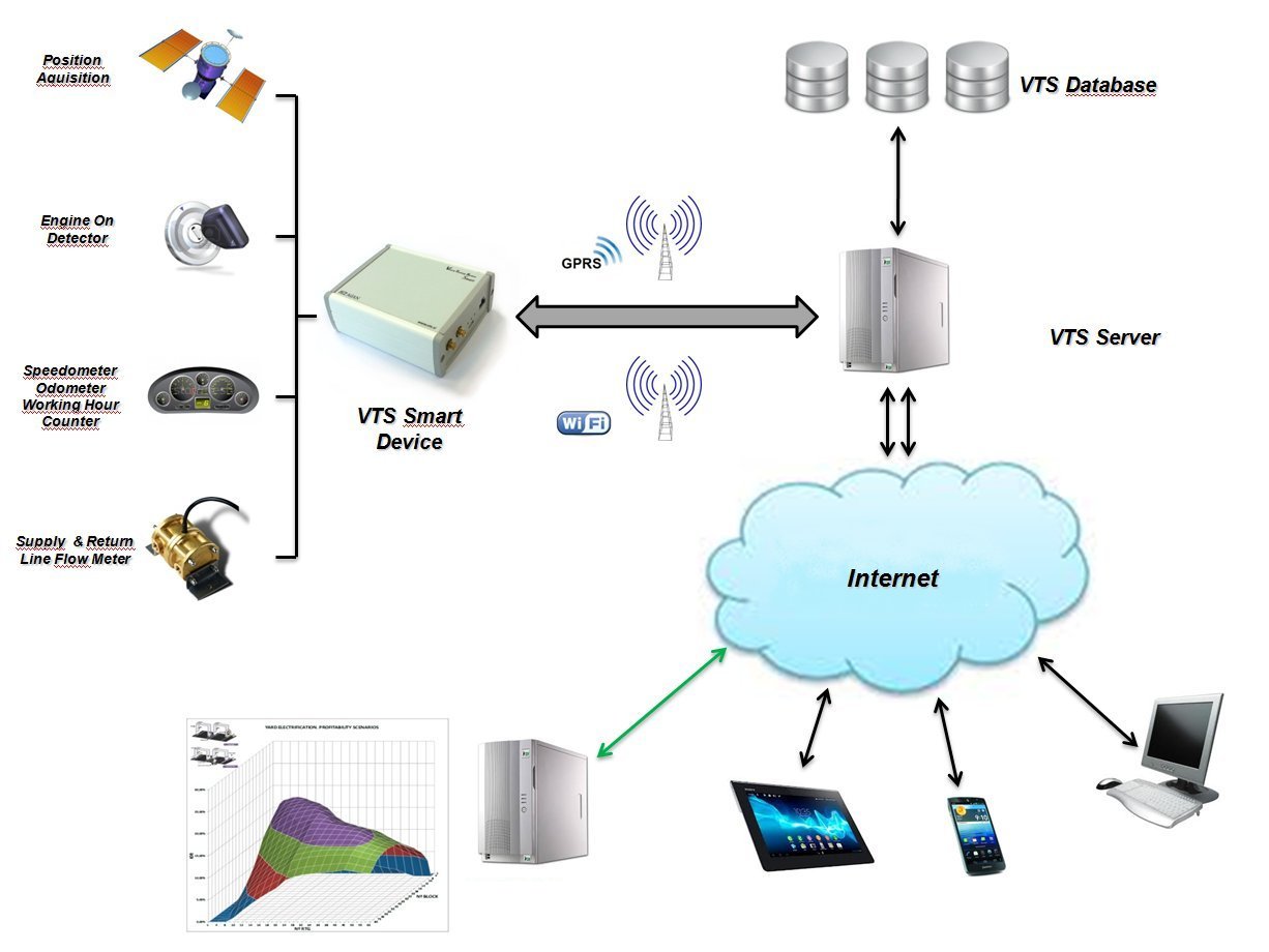 vts sistem